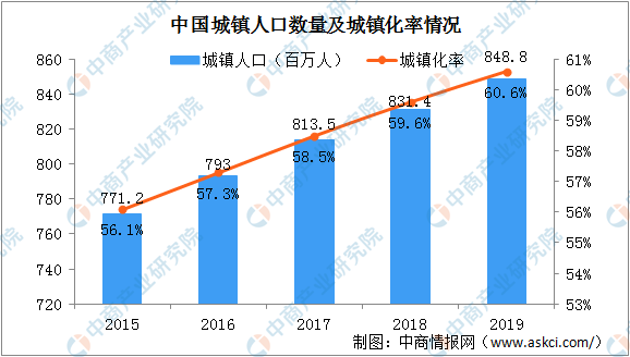 2024年中国园林生态市场规模将超千亿 呈现四大发展趋势（图）gogo体育(图2)