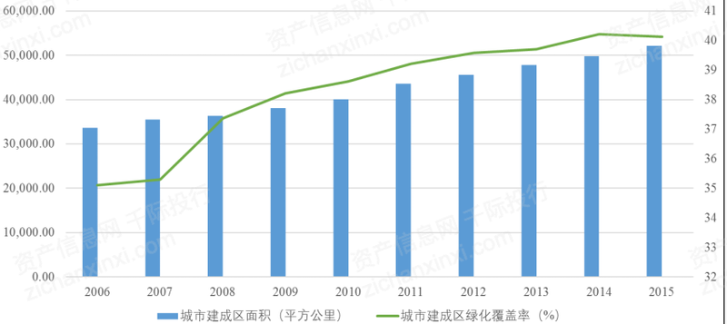 2gogo体育022年装饰园林行业研究报告(图1)