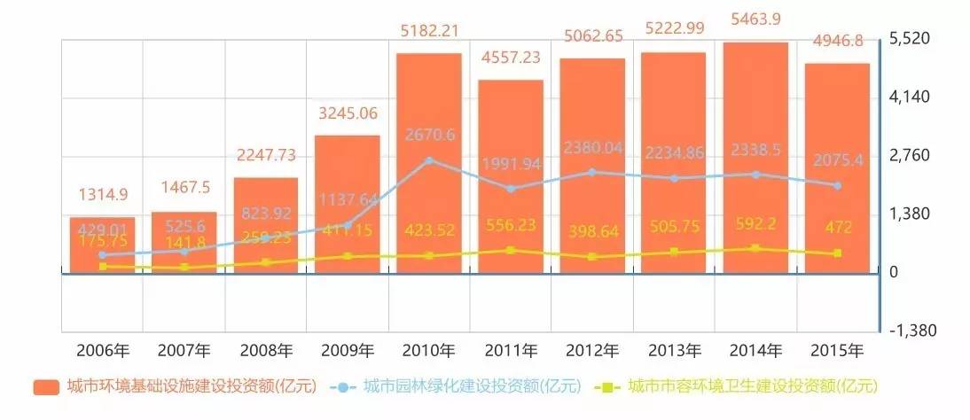 园林行业PPP现状及未来应用gogo体育分析(图1)