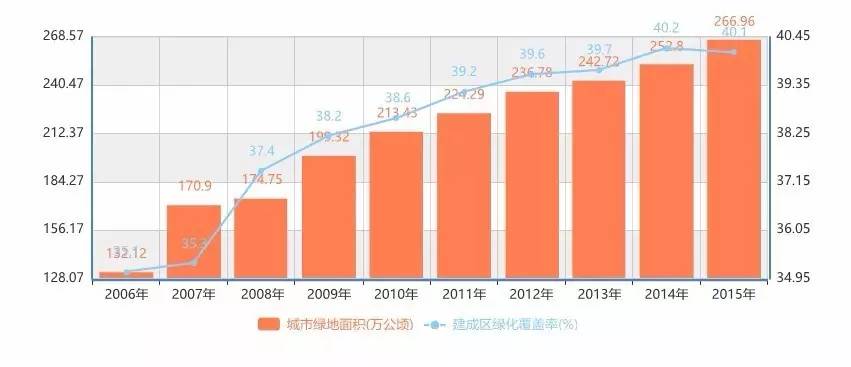 园林行业PPP现状及未来应用gogo体育分析(图2)