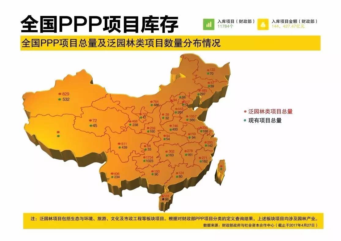 园林行业PPP现状及未来应用gogo体育分析(图4)