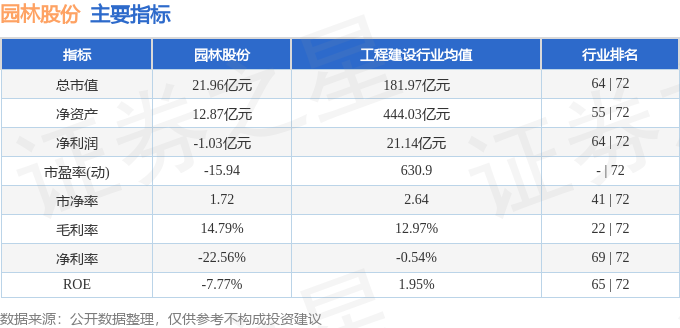 园林股份（605303）1月8日主gogo体育力资金净买入212753万元(图2)