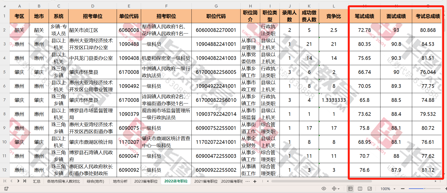 2024年广东公务员分数公布_2023年广东省考广州市从化区林业和园林局园林绿化管理科一gogo体育级主任科员以下职位报考统计分析数据、竞争比(图11)