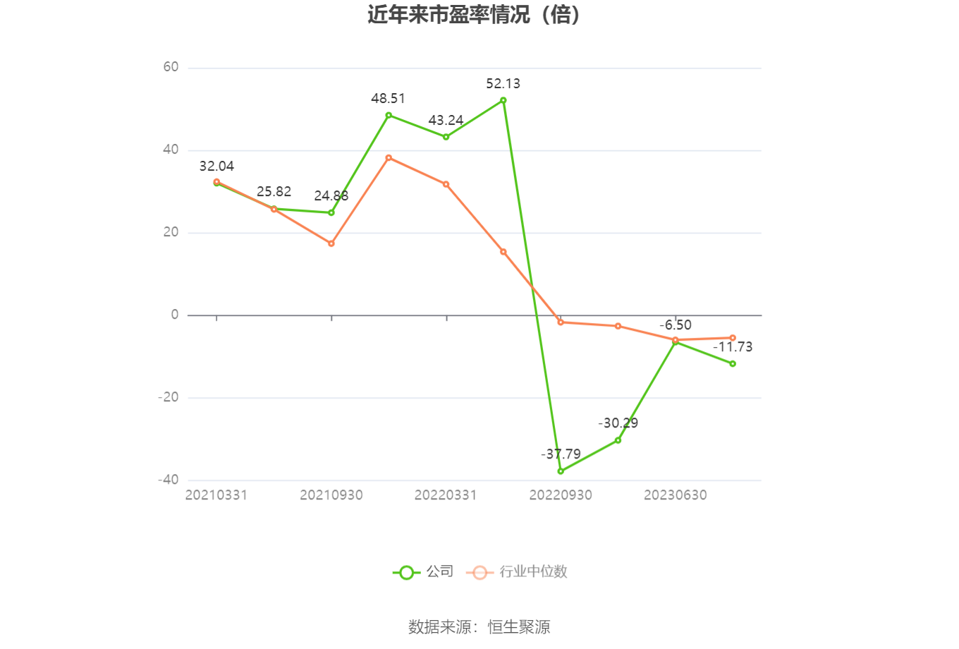 园林股份：预计2023年亏损125亿元-175亿gogo体育元(图1)