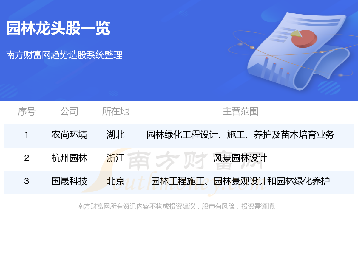园林龙头股名单一览（2024年02月0gogo体育8日）(图1)