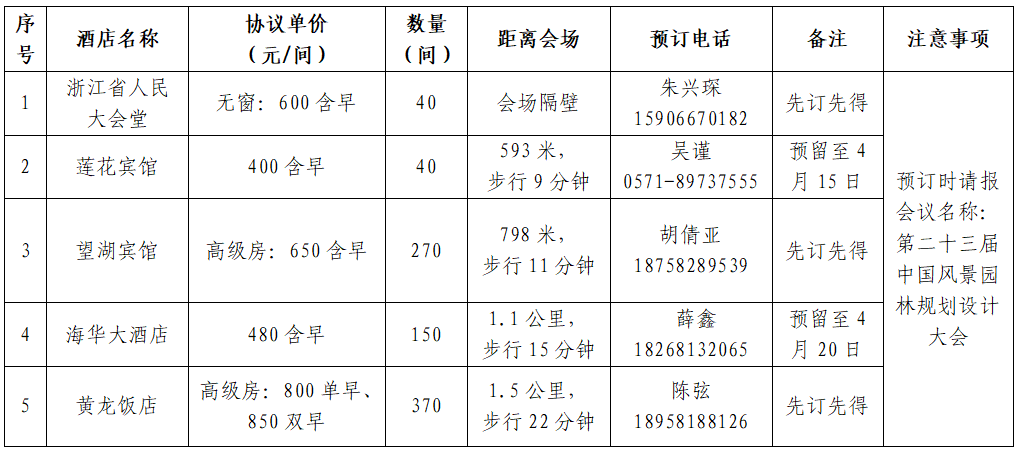 第二十三届中国风景园林规划设计大会火热报gogo体育名中！(图3)