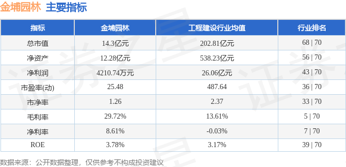 gogo体育本周盘点（325-329）：金埔园林周跌113%主力资金合计净流出65215万元(图2)