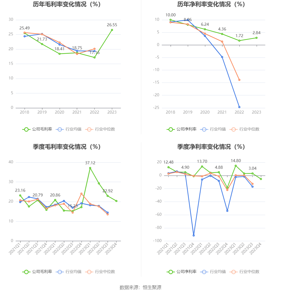 杭州园林：2gogo体育023年净利润同比下降1738% 拟10派06元(图5)